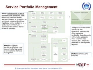 Service Portfolio Management
Define: definizione dei risultati di
business che si desiderano, delle
opportunità, dell’utility e della
warranty. Si valuta se è relativo a un
servizio già esistente (definizione
impatto sul service portfolio) o se è
relativo a un servizio nuovo
(definizione del servizio, cliente e
risultati di business).
Analyse: si utilizza l’option
spaces con due
dimensioni: value-to-cost
(ROI) e volatilità
(probabilità di cambiamento
del mercato). Lo spazio
viene suddiviso in sei
“spicchi”, tre a marginalità
positiva e tre a marginalità
negativa.
Approve: si valuta il
servizio se è fattibile e, nel
caso, si inoltra la proposta
di cambiamento al change
management.
Charter: il servizio viene
approvato.
© Crown copyright 2011 Reproduced under license from the Cabinet Office
 
