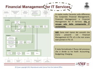 Financial Management for IT Services
IMP: Sono stati ripresi dei concetti che
erano presenti nel Financial
Management di ITIL v2 e che non erano
stati portati in ITIL v3.
È stato formalizzato il flusso del processo
che si divide su tre livelli: Accounting;
Budgeting; Charging.
Si mette molto l’accento sulla differenza
fra Corporate Financial Management,
Financial Management e Financial
Management for IT Services. ITIL si
occupa solo della componente IT
ovviamente.
© Crown copyright 2011 Reproduced under license from the Cabinet Office
 