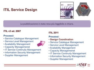 ITIL Service Design
Processi:
• Service Catalogue Management
• Service Level Management
• Availability Management
• Capacity Managemenet
• IT Service Continuity Management
• Information Security Management
• Supplier Management
ITIL v3 ed. 2007
ITIL 2011
Processi:
• Design Coordination
• Service Catalogue Management
• Service Level Management
• Availability Management
• Capacity Managemenet
• IT Service Continuity Management
• Information Security Management
• Supplier Management
La pubblicazione è stata resa più leggibile e chiara.
 