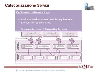 Categorizzazione Servizi
Cambiamento di terminologia
– Business Services -> Customer facing Services
(Core, Enabling, Enhancing)
– Technical Services -> Supporting Services
© Crown copyright 2011 Reproduced under license from the Cabinet Office
 