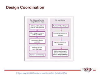 Design Coordination
© Crown copyright 2011 Reproduced under license from the Cabinet Office
 