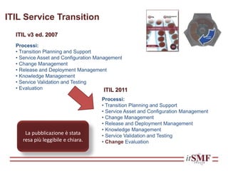 ITIL Service Transition
Processi:
• Transition Planning and Support
• Service Asset and Configuration Management
• Change Management
• Release and Deployment Management
• Knowledge Management
• Service Validation and Testing
• Evaluation
ITIL v3 ed. 2007
ITIL 2011
Processi:
• Transition Planning and Support
• Service Asset and Configuration Management
• Change Management
• Release and Deployment Management
• Knowledge Management
• Service Validation and Testing
• Change Evaluation
La pubblicazione è stata
resa più leggibile e chiara.
 