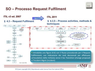 SO – Processo Request Fulfilment
§ 4.3 – Request Fulfilment
ITIL v3 ed. 2007 ITIL 2011
§ 4.3.5 – Process activities, methods &
techniques
• Introdotta una figura (4.6) con il flusso procedurale per il Request
Fulfilmment, con indicazione dei nodi decisionali per effettuare
un’escalation della richiesta verso il Svc Transition (change proposal)
o l’Incident Mgmt (incident)
© Crown copyright 2011 Reproduced under license from the Cabinet Office
 