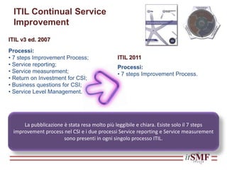 ITIL Continual Service
Improvement
Processi:
• 7 steps Improvement Process;
• Service reporting;
• Service measurement;
• Return on Investment for CSI;
• Business questions for CSI;
• Service Level Management.
ITIL v3 ed. 2007
ITIL 2011
Processi:
• 7 steps Improvement Process.
La pubblicazione è stata resa molto più leggibile e chiara. Esiste solo il 7 steps
improvement process nel CSI e i due processi Service reporting e Service measurement
sono presenti in ogni singolo processo ITIL.
 