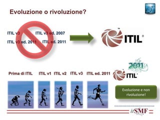 Evoluzione o rivoluzione?
ITIL v3 ITIL v3 ed. 2007
ITIL v3 ed. 2011 ITIL ed. 2011
ITIL v1 ITIL v2 ITIL v3 ITIL ed. 2011
Evoluzione e non
rivoluzione!
Prima di ITIL
…………………………
 