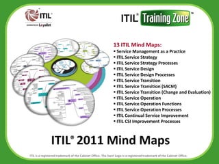 13 ITIL Mind Maps:
                                                               Service Management as a Practice
                                                               ITIL Service Strategy
                                                               ITIL Service Strategy Processes
                                                               ITIL Service Design
                                                               ITIL Service Design Processes
                                                               ITIL Service Transition
                                                               ITIL Service Transition (SACM)
                                                               ITIL Service Transition (Change and Evaluation)
                                                               ITIL Service Operation
                                                               ITIL Service Operation Functions
                                                               ITIL Service Operation Processes
                                                               ITIL Continual Service Improvement
                                                               ITIL CSI Improvement Processes



               ITIL® 2011 Mind Maps
ITIL is a registered trademark of the Cabinet Office. The Swirl Logo is a registered trademark of the Cabinet Office.
 