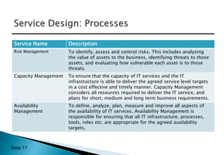 Itil Risk Management Definition ITIL 2011 Overview ppt.pptx