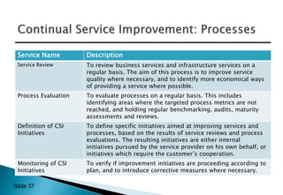 ITIL 2011 Overview ppt.pptx