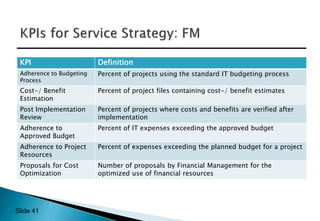 ITIL 2011 Overview ppt.pptx