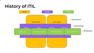 ITIL4_Foundation_TrainerSlideDeck_v1.0.2_Josef_Cornerstone.pdf