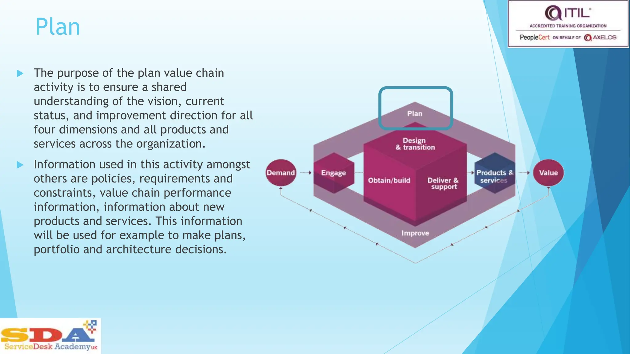ITIL 4 Foundation Training for begineers | PPTX
