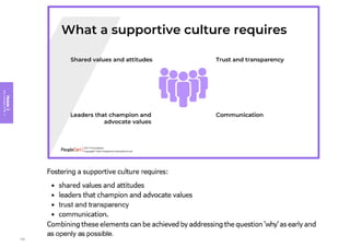 Module
3
Key
concepts
of
ITIL
4
100
 