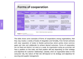 Module
3
Key
concepts
of
ITIL
4
108
 
