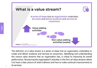 Module
3
Key
concepts
of
ITIL
4
110
 