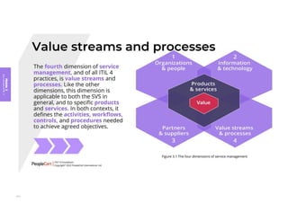Module
3
Key
concepts
of
ITIL
4
111
 