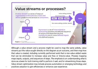 Module
3
Key
concepts
of
ITIL
4
113
 