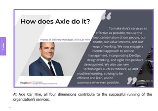 Module
3
Key
concepts
of
ITIL
4
115
 