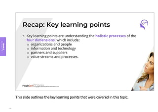 Module
3
Key
concepts
of
ITIL
4
116
 