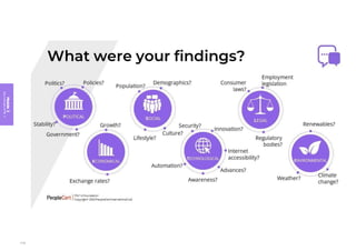 Module
3
Key
concepts
of
ITIL
4
118
 