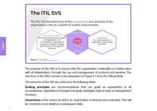 Module
3
Key
concepts
of
ITIL
4
122
 