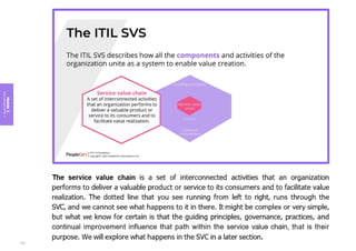 Module
3
Key
concepts
of
ITIL
4
123
 