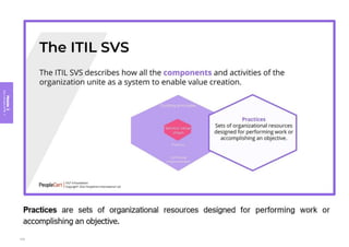 Module
3
Key
concepts
of
ITIL
4
124
 