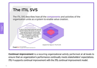 Module
3
Key
concepts
of
ITIL
4
125
 