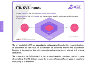 Module
3
Key
concepts
of
ITIL
4
126
 