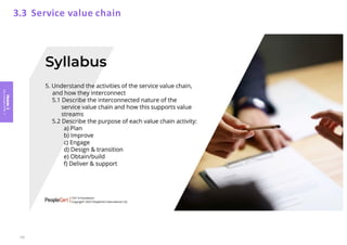 Module
3
Key
concepts
of
ITIL
4
3.3 Service value chain
132
 
