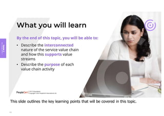 Module
3
Key
concepts
of
ITIL
4
This slide outlines the key learning points that will be covered in this topic.
133
 