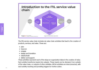 Module
3
Key
concepts
of
ITIL
4
134
 