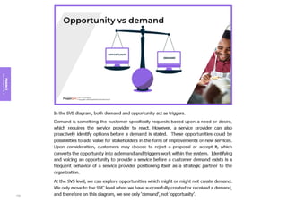 Module
3
Key
concepts
of
ITIL
4
135
 