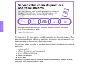 Module
3
Key
concepts
of
ITIL
4
137
 