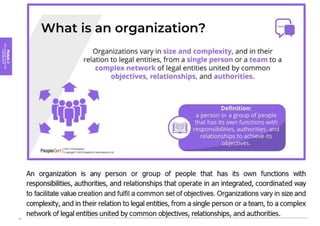 Module
2
Key
concepts
of
service
management
14
 