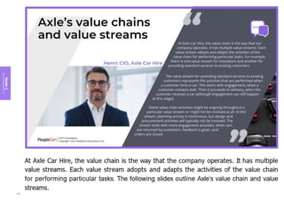 Module
3
Key
concepts
of
ITIL
4
140
 