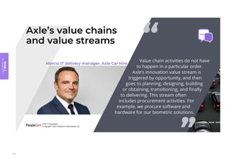 Module
3
Key
concepts
of
ITIL
4
141
 