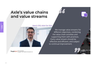 Module
3
Key
concepts
of
ITIL
4
142
 