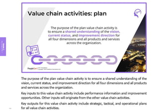 Module
3
Key
concepts
of
ITIL
4
143
 