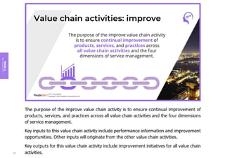 Module
3
Key
concepts
of
ITIL
4
144
 