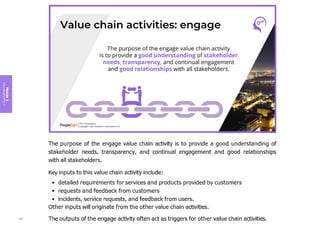 Module
3
Key
concepts
of
ITIL
4
145
 