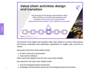 Module
3
Key
concepts
of
ITIL
4
146
 
