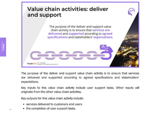 Module
3
Key
concepts
of
ITIL
4
148
 