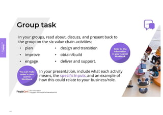 Module
3
Key
concepts
of
ITIL
4
149
 