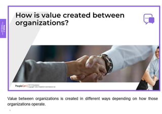 Module
2
Key
concepts
of
service
management
15
 