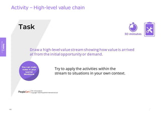 Module
3
Key
concepts
of
ITIL
4
Activity – High-level value chain
114
153
 