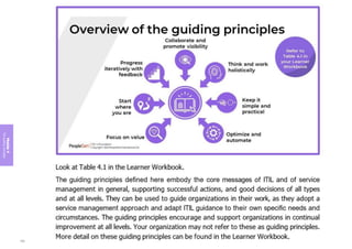 Module
4
The
guiding
principles
162
 