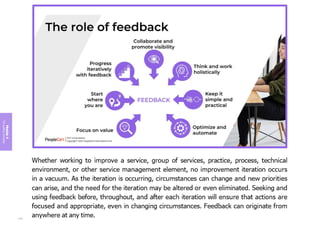 Module
4
The
guiding
principles
177
 