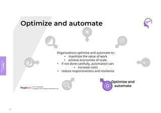 Module
4
The
guiding
principles
202
 
