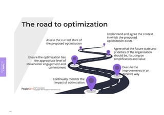 Module
4
The
guiding
principles
204
 