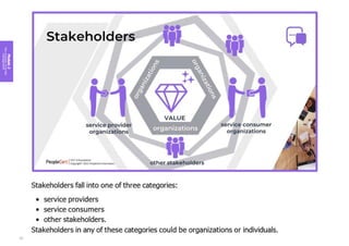 Module
2
Key
concepts
of
service
management
22
 